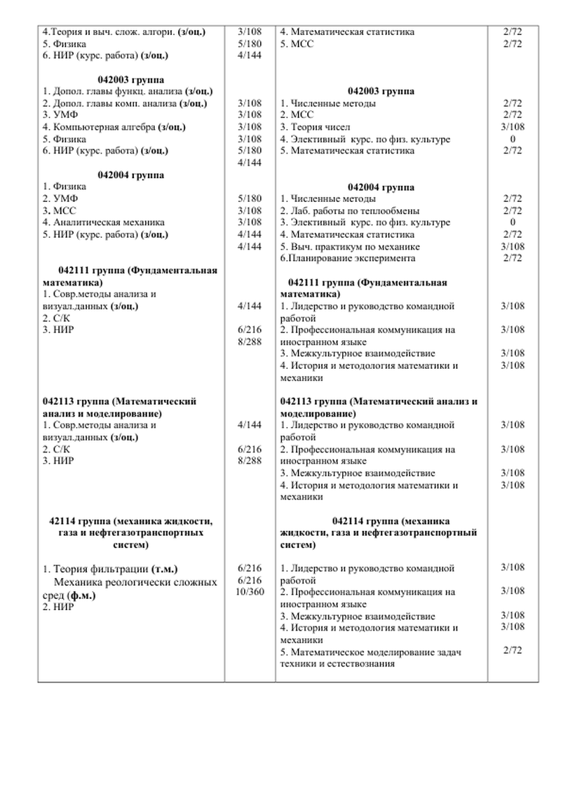 Отчетность летней сессии_2022_2023_бакалавры и магистранты_2.png