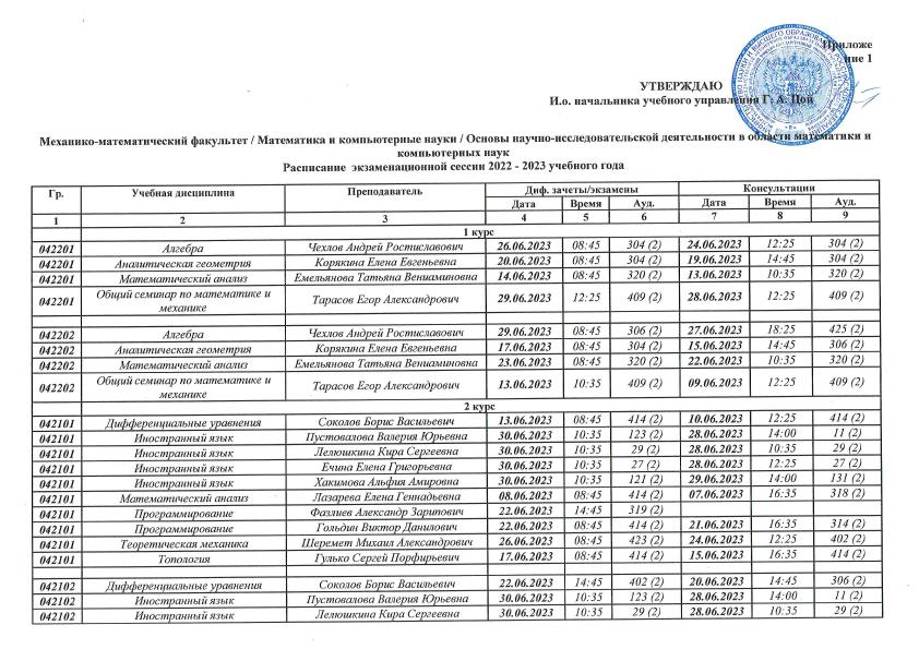 Сессия _бакалавры_утв_1.jpg