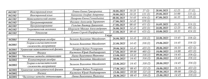 Сессия _бакалавры_утв_2.jpg